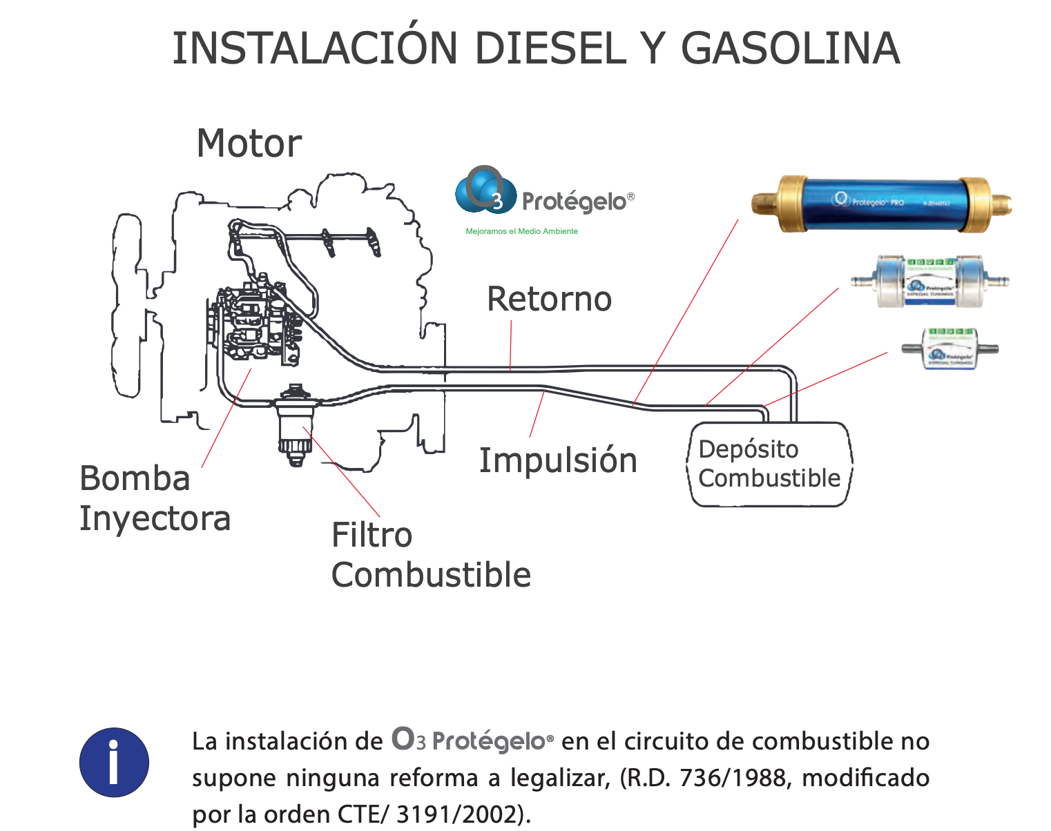 Diagrama de instalación del sistema O3 Protégelo en circuito de combustible diesel y gasolina